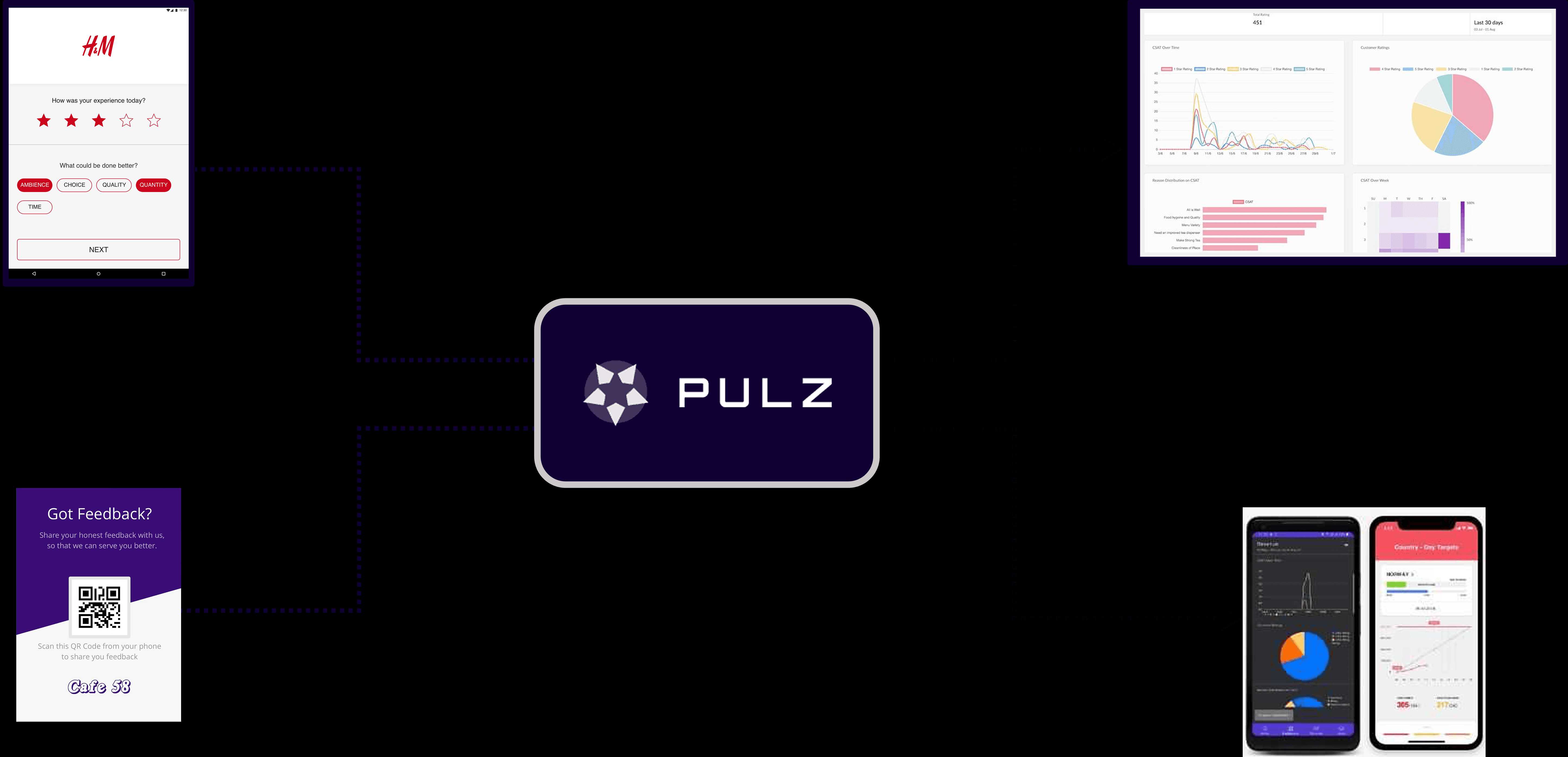 How Pulz works? How Pulz works?
