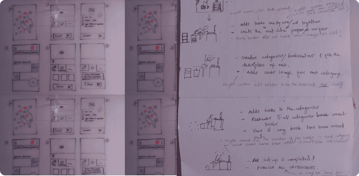 ideate process