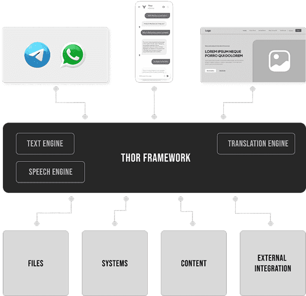 How THOR works?